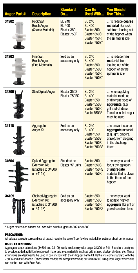 Auger Offerings